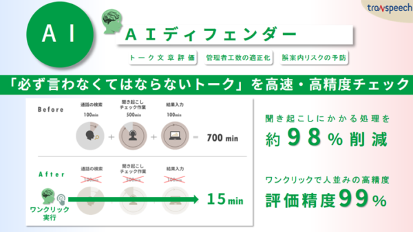 コールセンター運用ノウハウが組み込まれたtranspeech (トランスコスモス株式会社)
