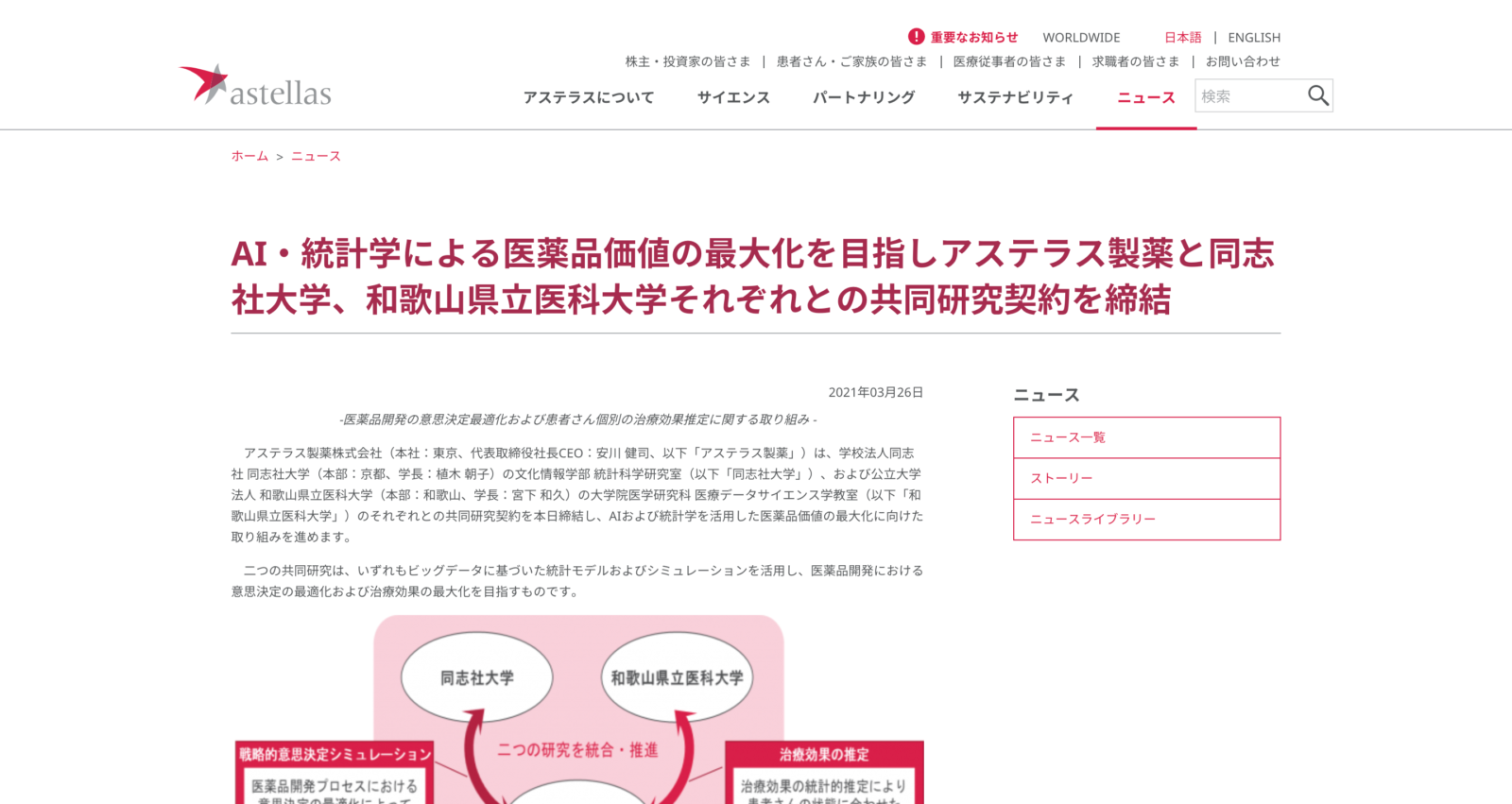 ビッグデータを基に医薬品開発(アステラス/同志社大/和歌山県立医大)