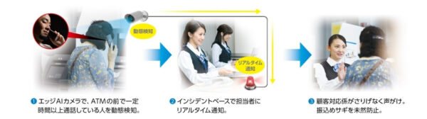 振り込め詐欺を未然に防ぐソリューション
