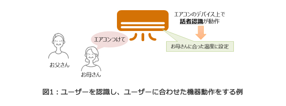 エッジデバイス上で高速に動作する音声キーワード検出機能付き話者認識AIを世界で初めて開発