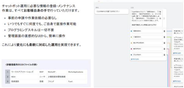 自然言語処理辞書「SudachiDict」を備えるAI型チャットボット「HUE チャットボット」