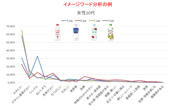 デザイン評価システム「パッケージデザインAI」