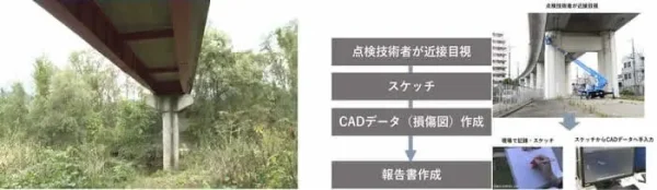 道路の老朽化の検査（首都高）