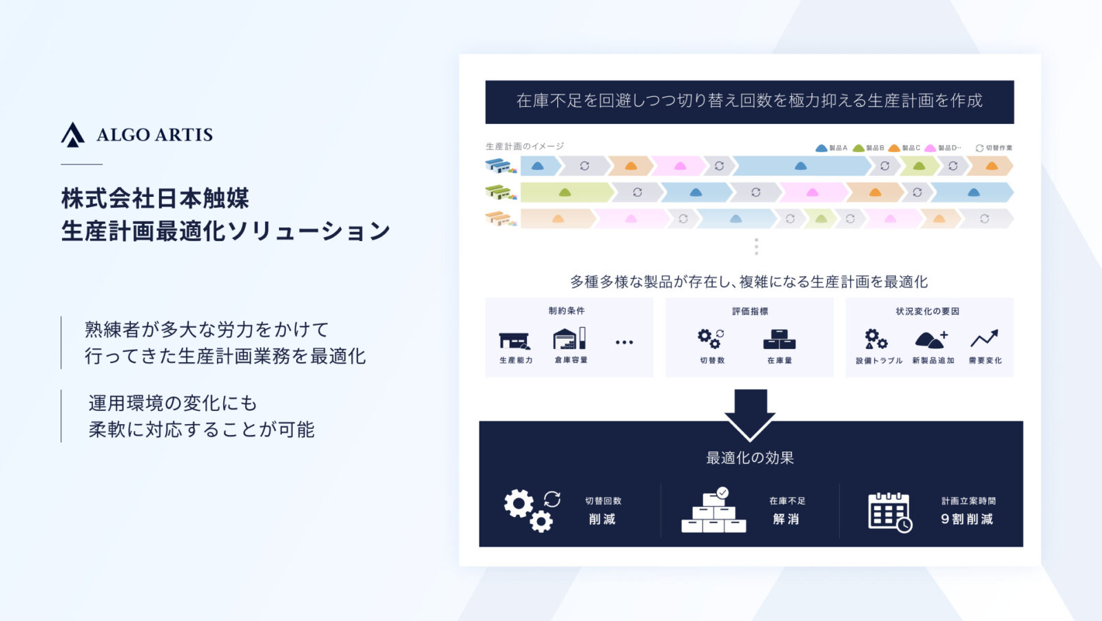 ALGO ARTIS、AIでSAP(高吸水性樹脂)の生産計画を最適化するソリューションを日本触媒に提供