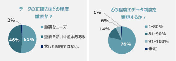 AI活用におけるデータの正確性について