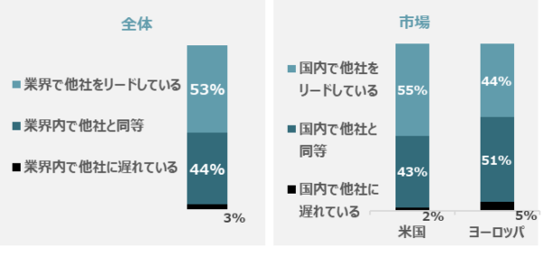 AI導入のタイミングに関する質問