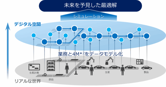 遠隔地からの指導による技術伝承（旭化成）