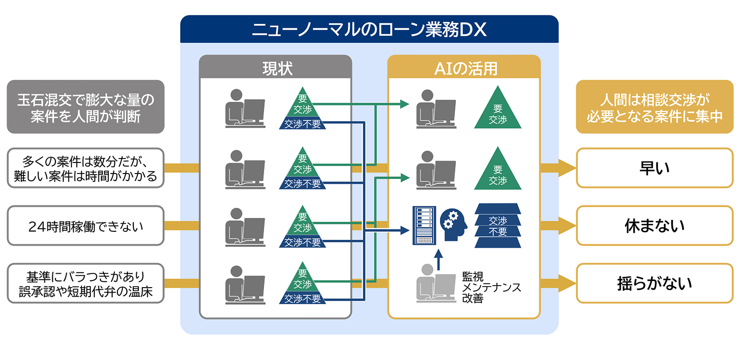 ローンの審査業務をAIが代行。三菱総合研究所「審査AIサービス」、めぶきフィナンシャルグループに正式導入へ