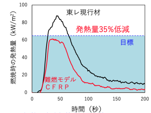 炭素繊維強化プラスチックの開発期間を短縮（東レ）