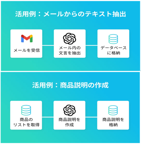 業務を自動化するSaaS連携データベースからテキスト生成や抽出、要約が可能に（Yooｍ）