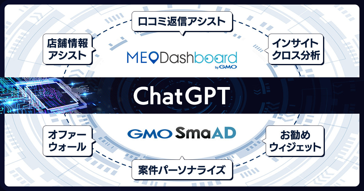 GMO TECH、生成AI（ジェネレーティブAI）の研究チーム「GMO TECH プロティノス」を発足し、既存製品へのAI組み込みを推進へ