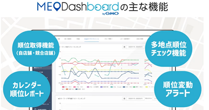 GMO TECHの「MEO Dashboard byGMO」