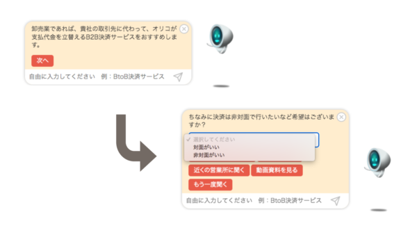 ニーズに合わせた商品を案内するSELFのAI
