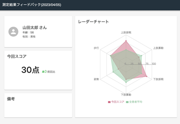 サンウェルズとALAN、AIを用いたパーキンソン病患者向け運動機能評価システムの開発に成功