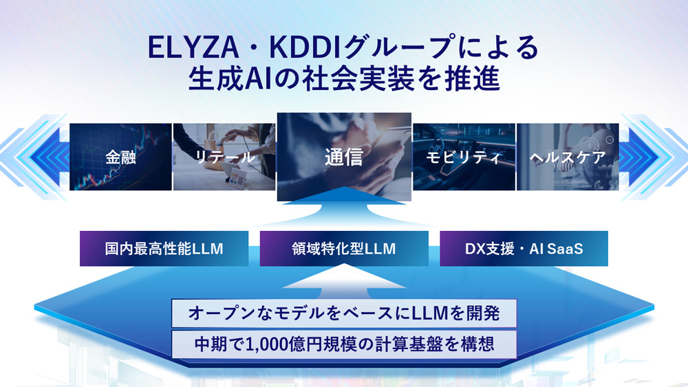 KDDIグループ、AI開発のELYZAを連結子会社化。生成AIにおけるグローバルモデル以外の選択肢を実現へ