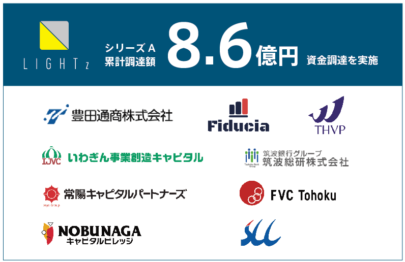 技術伝承/知識共有プラットフォームのLIGHTz、シリーズAの累計調達額が合計8.6億円に到達