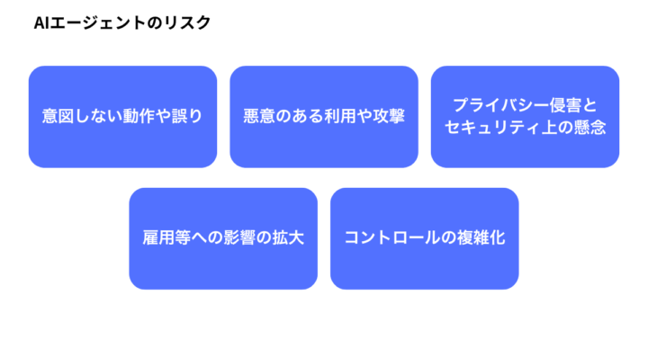 AIエージェントのリスク5つと対策