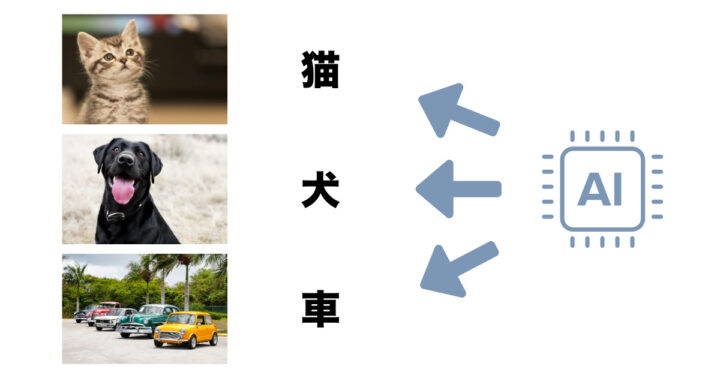 AIによる画像認識とは？