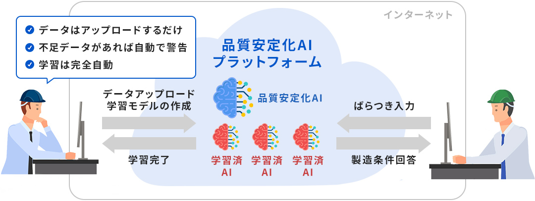 【中島合金】品質安定化AIが製造業の属人化問題を解決
