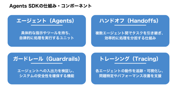 Agents SDKの仕組み・コンポーネント