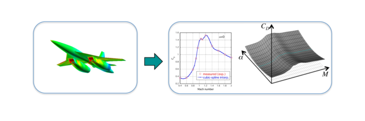 CFD解析の抱える5つの課題