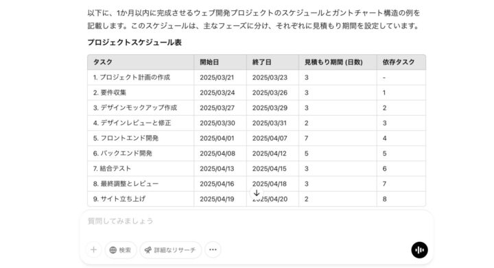 プロジェクトスケジュール