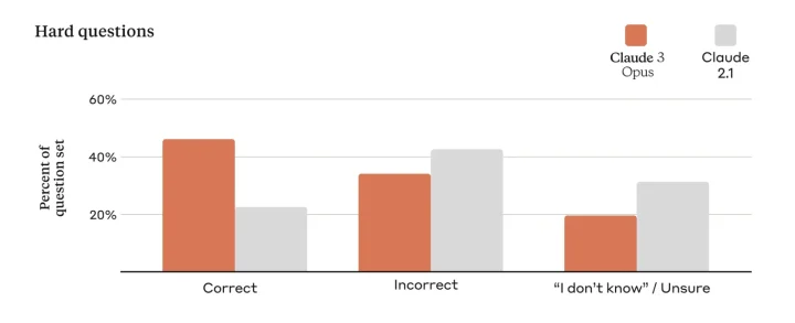 Claudeの機能・特徴