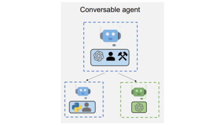 ConversableAgent