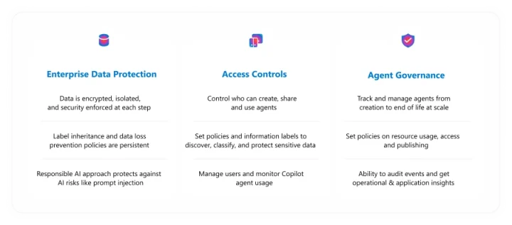 エンタープライズ向けのセキュリティと運用ガバナンス