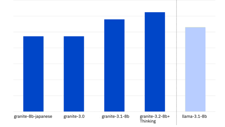 多言語対応（特に日本語性能）<a href=