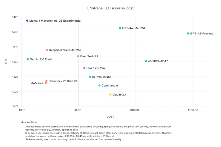 高品質×低価格を実現