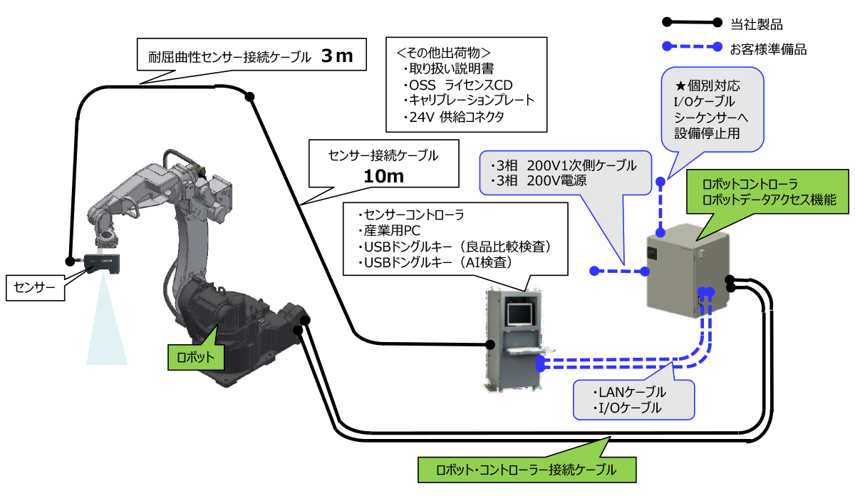 良品比較検査×AI検査で幅広い溶接欠陥を検出（パナソニックコネクト）