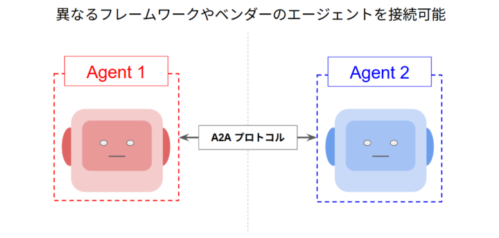 Agent2Agentとは？