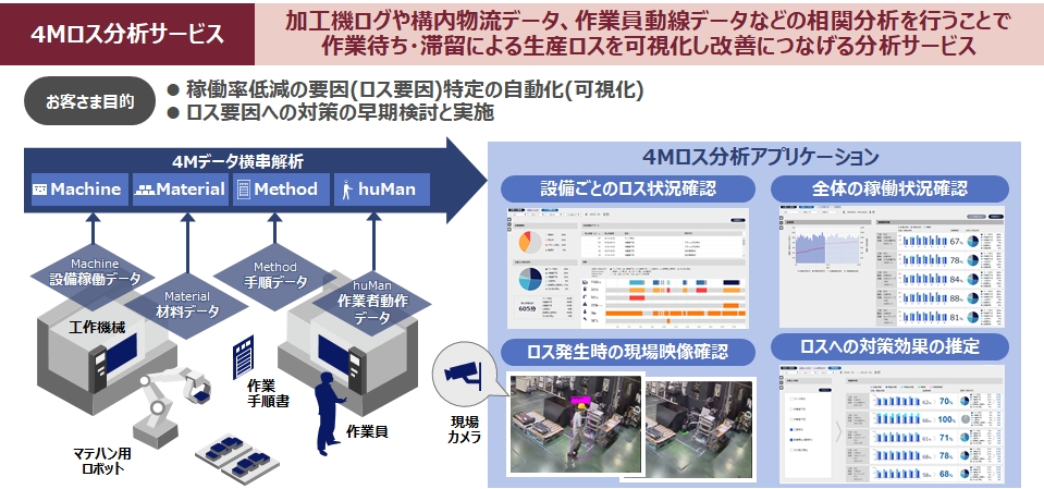 【日立製作所】高品質かつ高効率な製造を推進