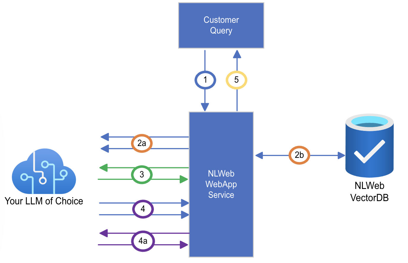 Life of a Chat Query