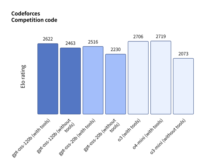 競技コーディング