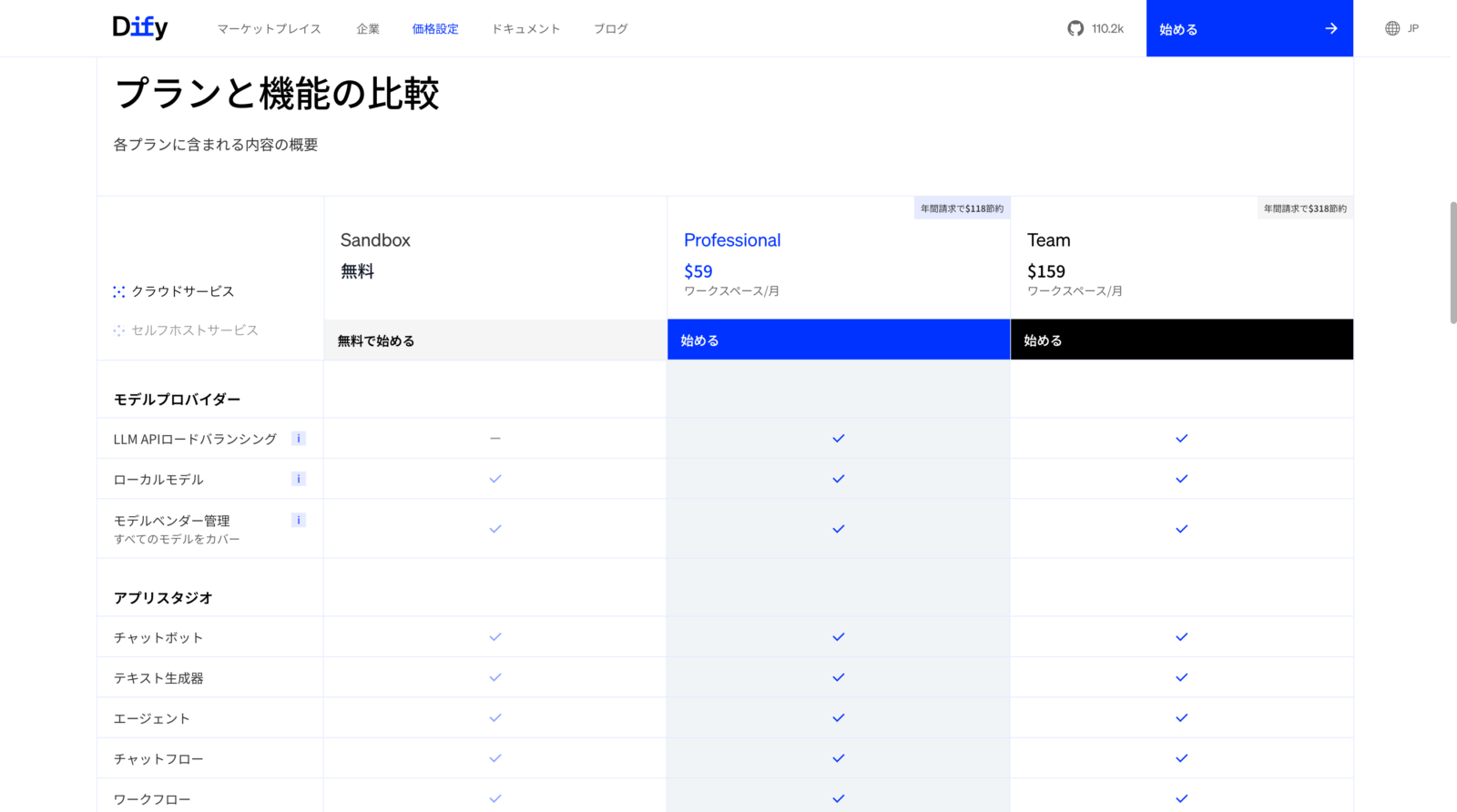 Difyの料金プラン一覧