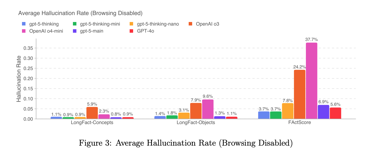 ハルシネーション低減