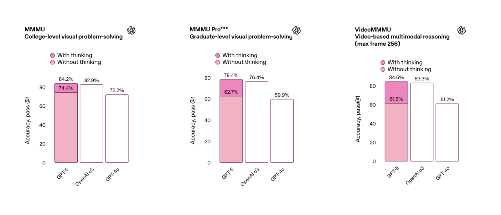 マルチモーダル推論