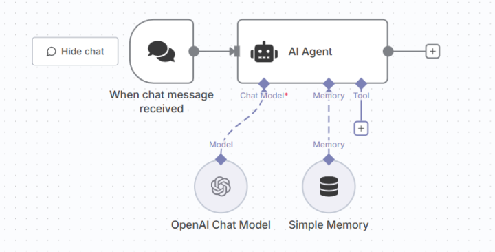 n8nでできること・主な機能