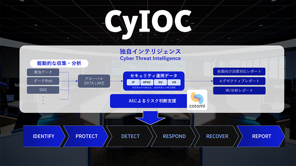 NEC、インテリジェンス駆動型次世代サイバーセキュリティサービス「CyIOC」提供開始