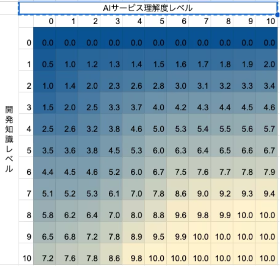 レベル3:大規模アプリ(フル機能)