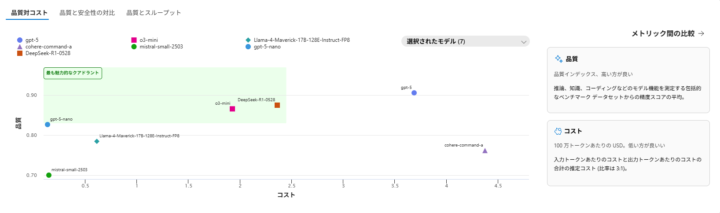 モデル比較チャート