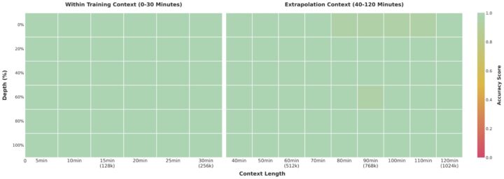 needle-in-a-haystack