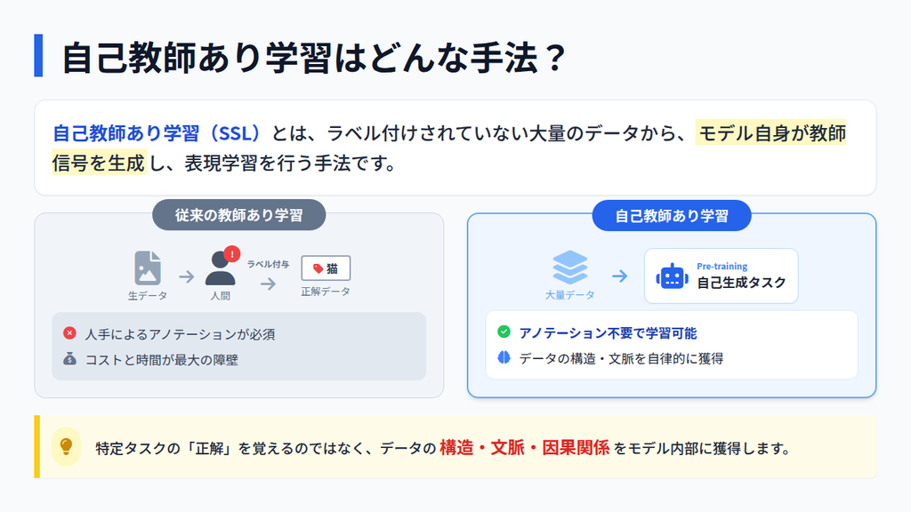 自己教師あり学習とは？