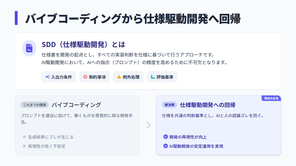 バイブコーディングを超えてSDD（仕様駆動開発）への回帰