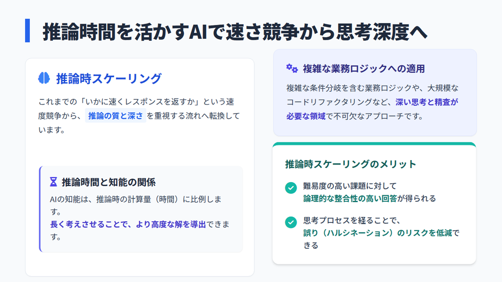 AIに長く考えさせる推論時コンピュートの活用