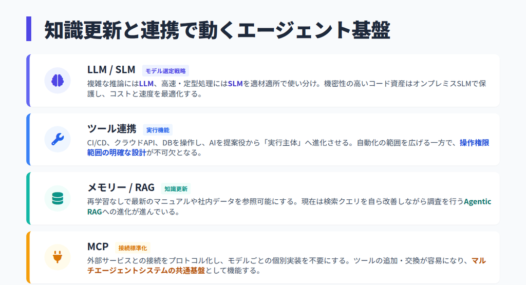 複数のAIモデルが役割を果たすエージェント型アーキテクチャ