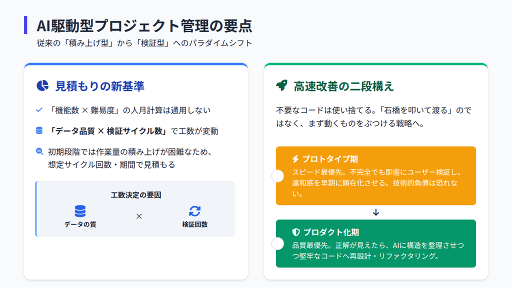 AI駆動開発におけるプロジェクト管理の特徴は？
