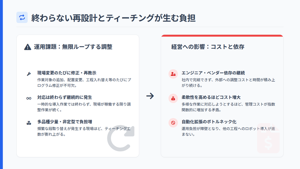 再設計・ティーチングに際限がない